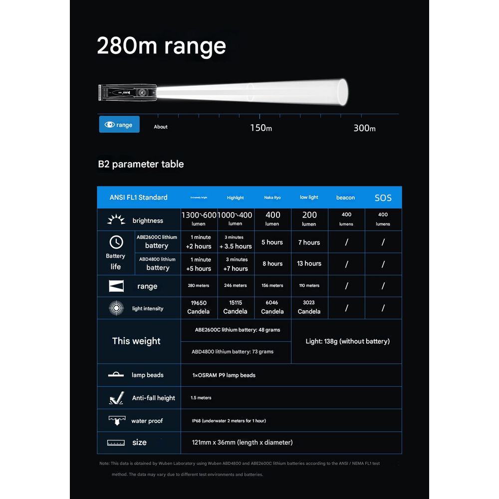 Wuben B2 Waterproof 360 Degree Rotating Cycling Light 6