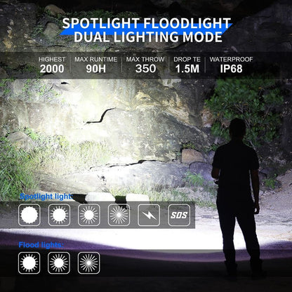 Wuben L1 Rotatable Double Lamp Head Flashlight