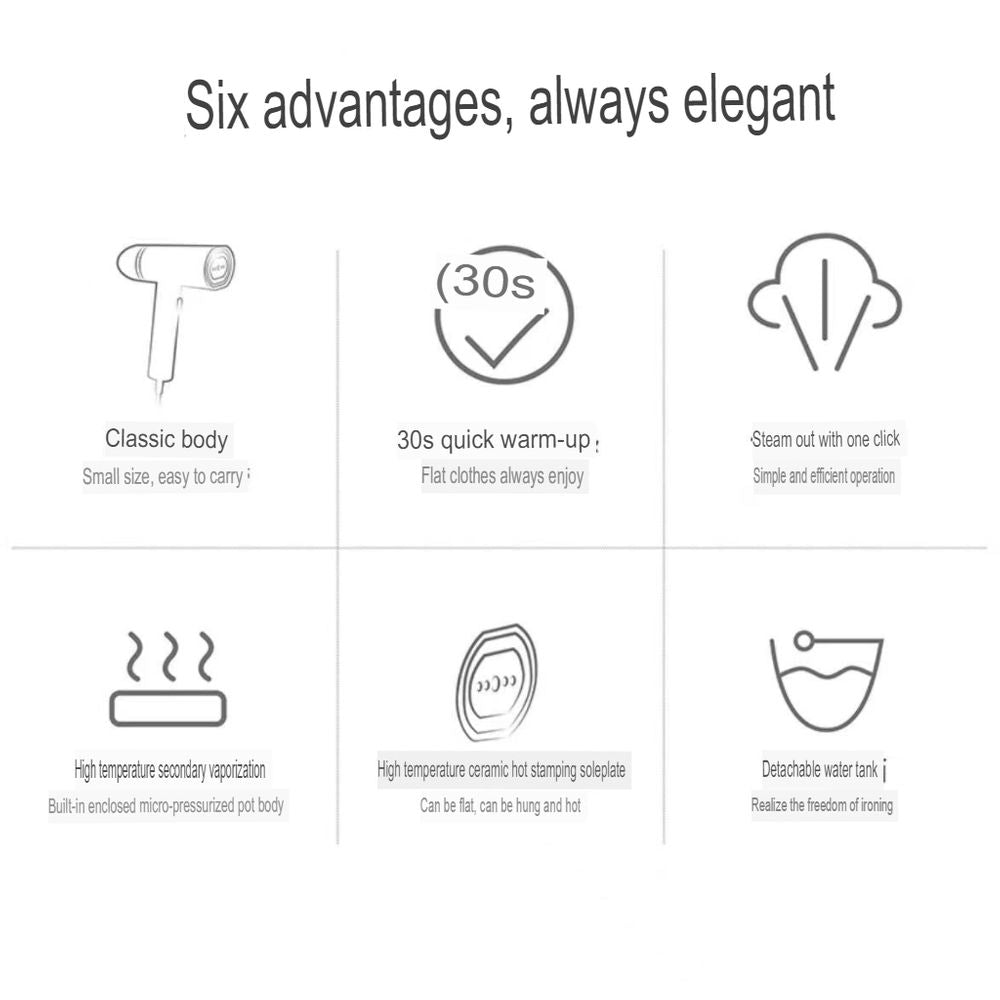 CETIS 1-900 Handheld Ironing Machine