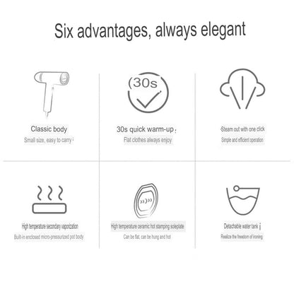 CETIS 1-900 Handheld Ironing Machine