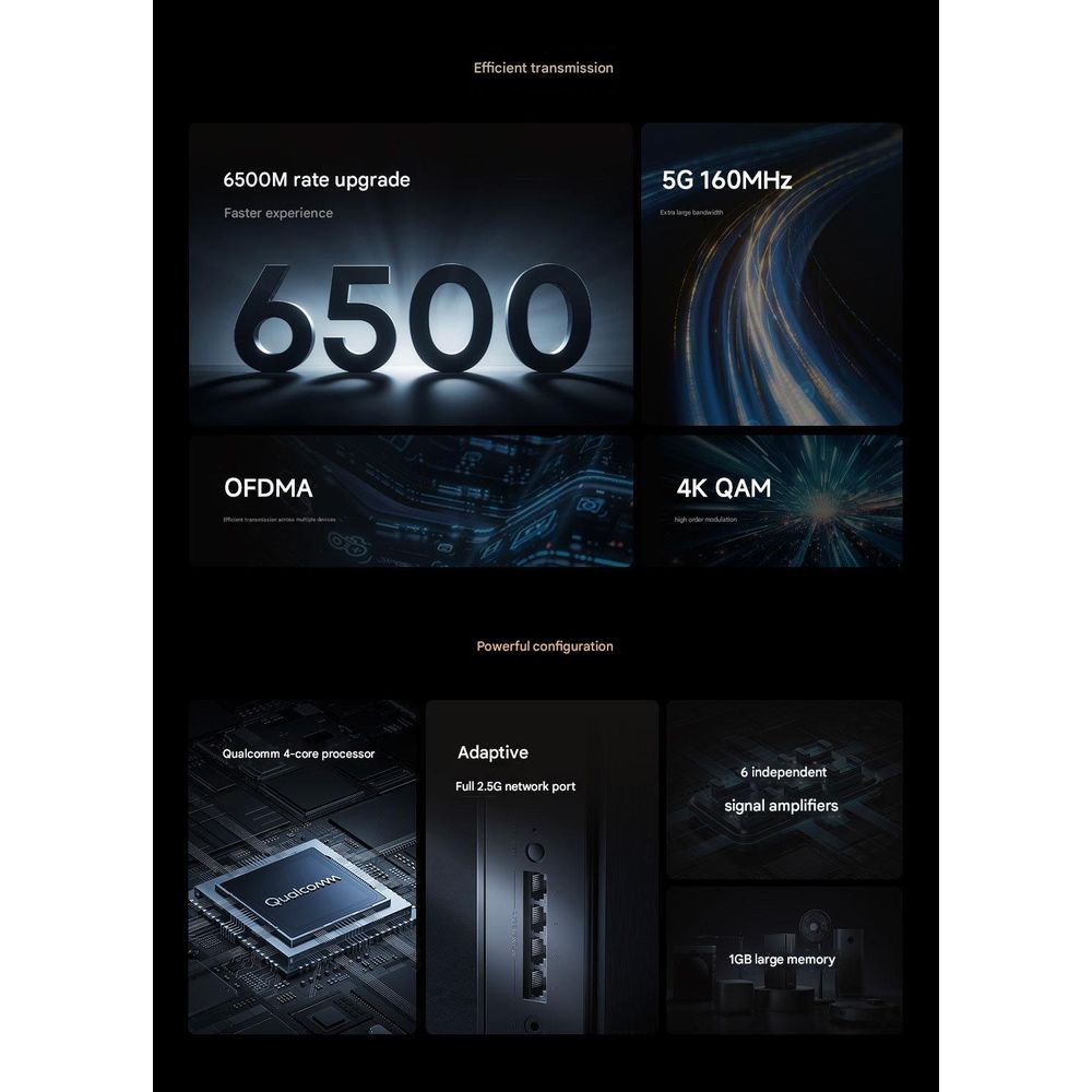 Xiaomi 6500 Pro 1000Mbps Wifi Router