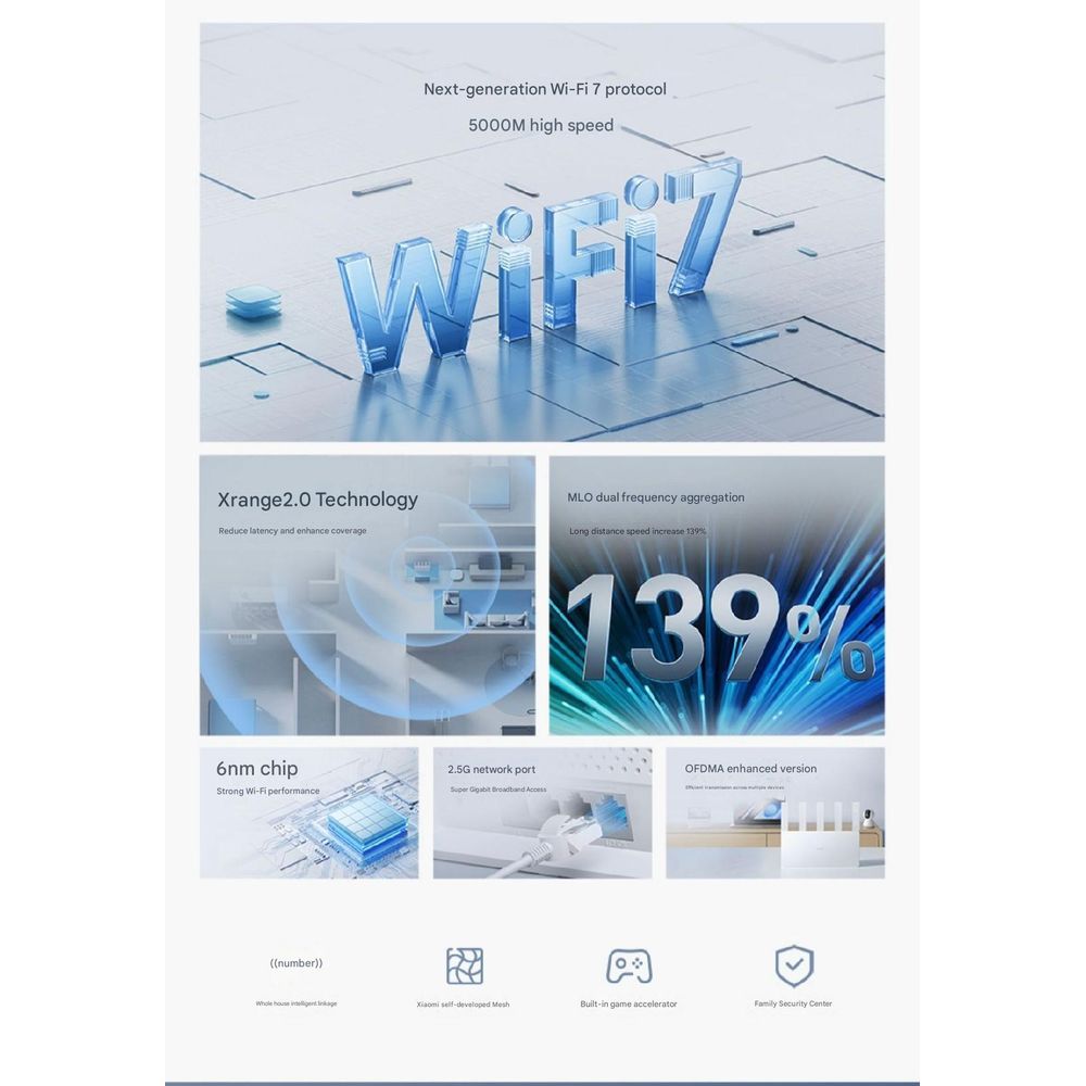 Xiaomi BE5000 Wireless Router