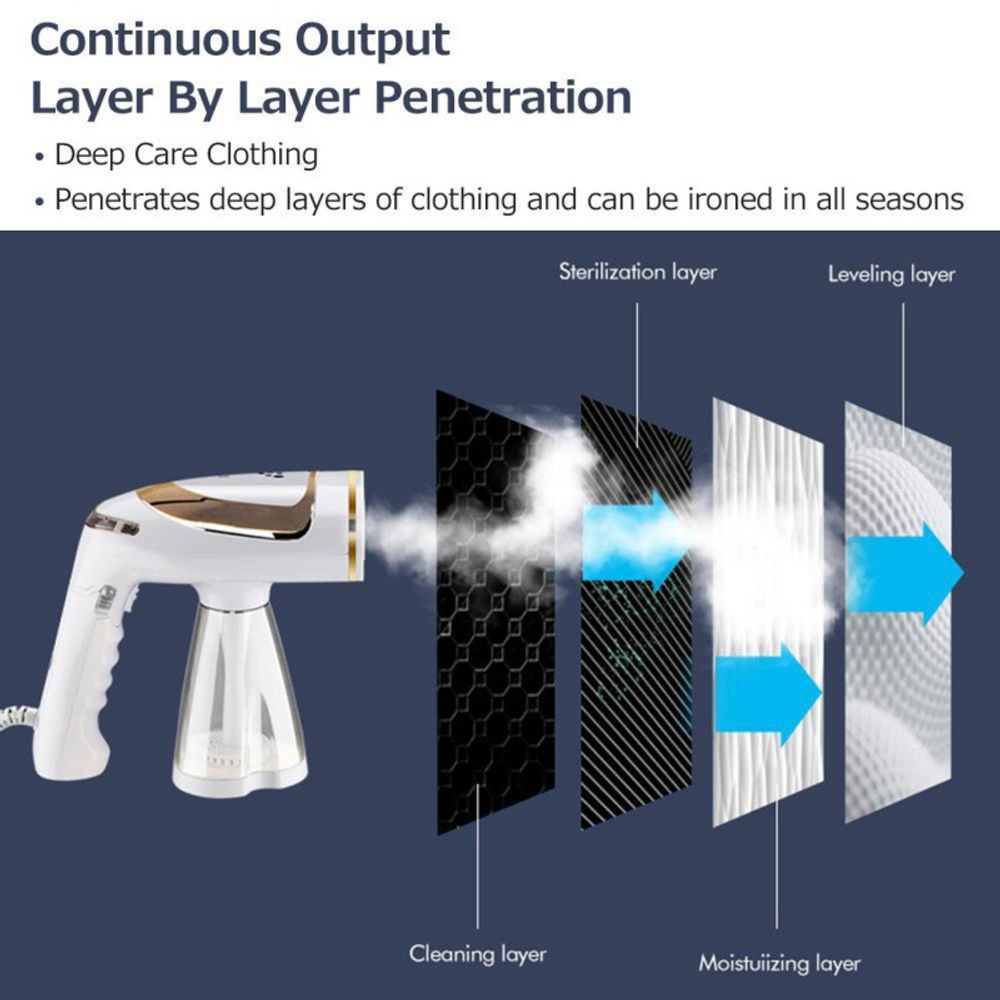 1600W Folding Powerful Garment Steamer