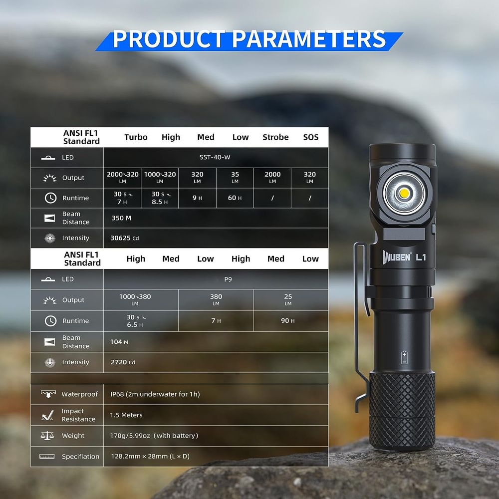 Wuben L1 Rotatable Double Lamp Head Flashlight