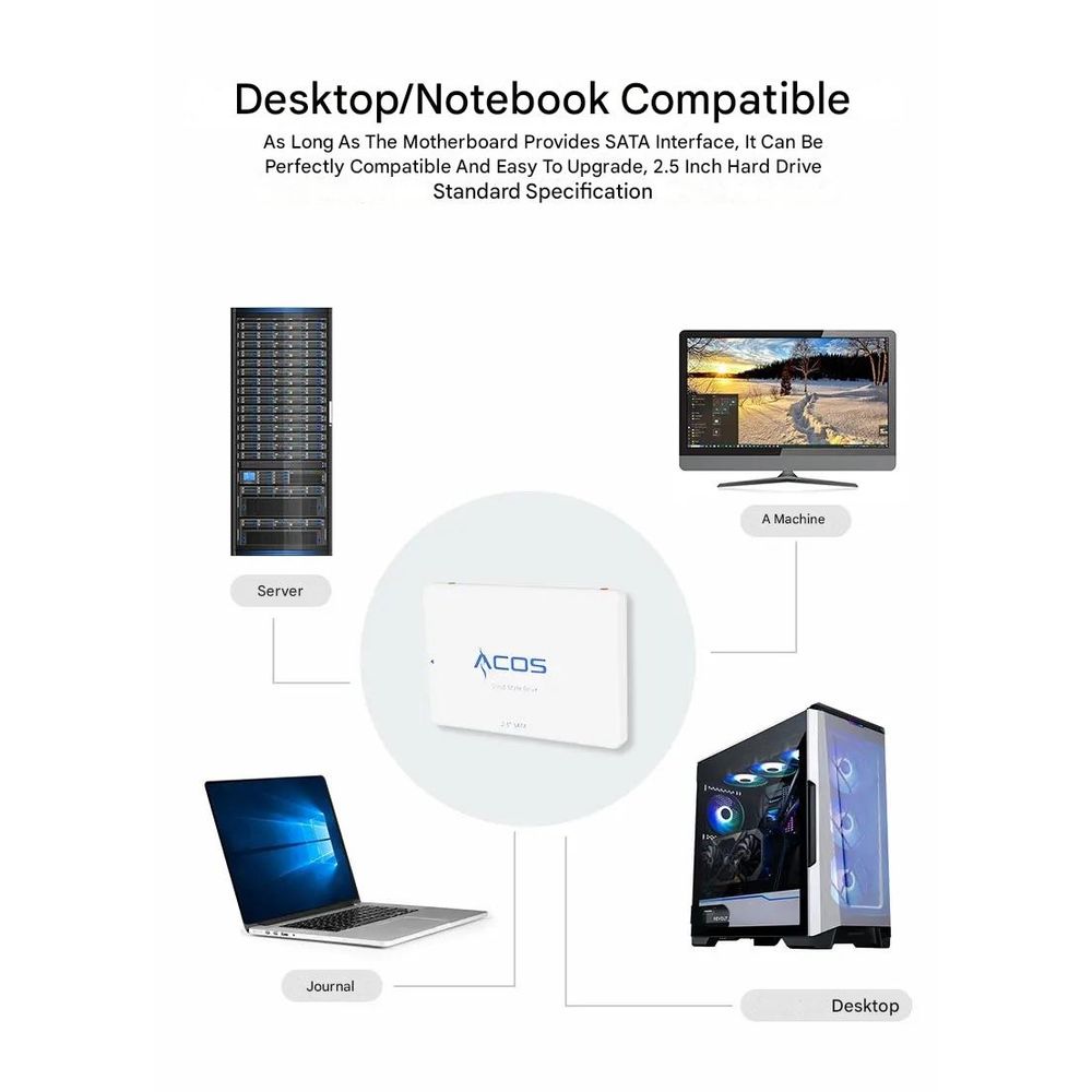 ACOS High Speed 2.5 SATA3 4TB SSD