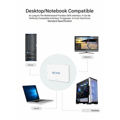 ACOS High Speed 2.5 SATA3 4TB SSD