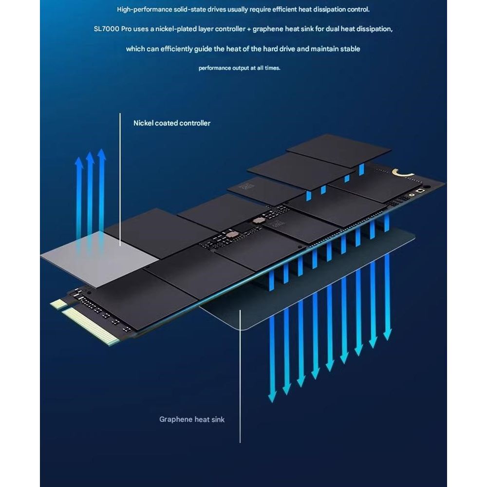 Lenovo SL7000-40 Pro 1TB NVMe M.2 1TB SSD