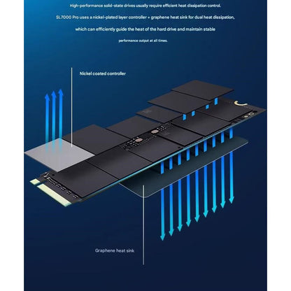 Lenovo SL7000-40 Pro 1TB NVMe M.2 1TB SSD
