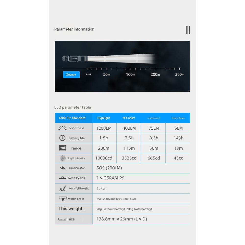 Wuben L50 Outdoor Camping Flashlight