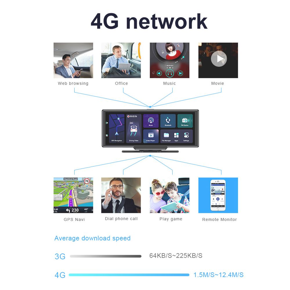 10 Inch 4G 360 Degree Truck and Car Four Recording Dash Cam