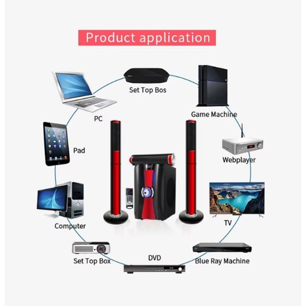 3.1 SONAC Home Audio System
