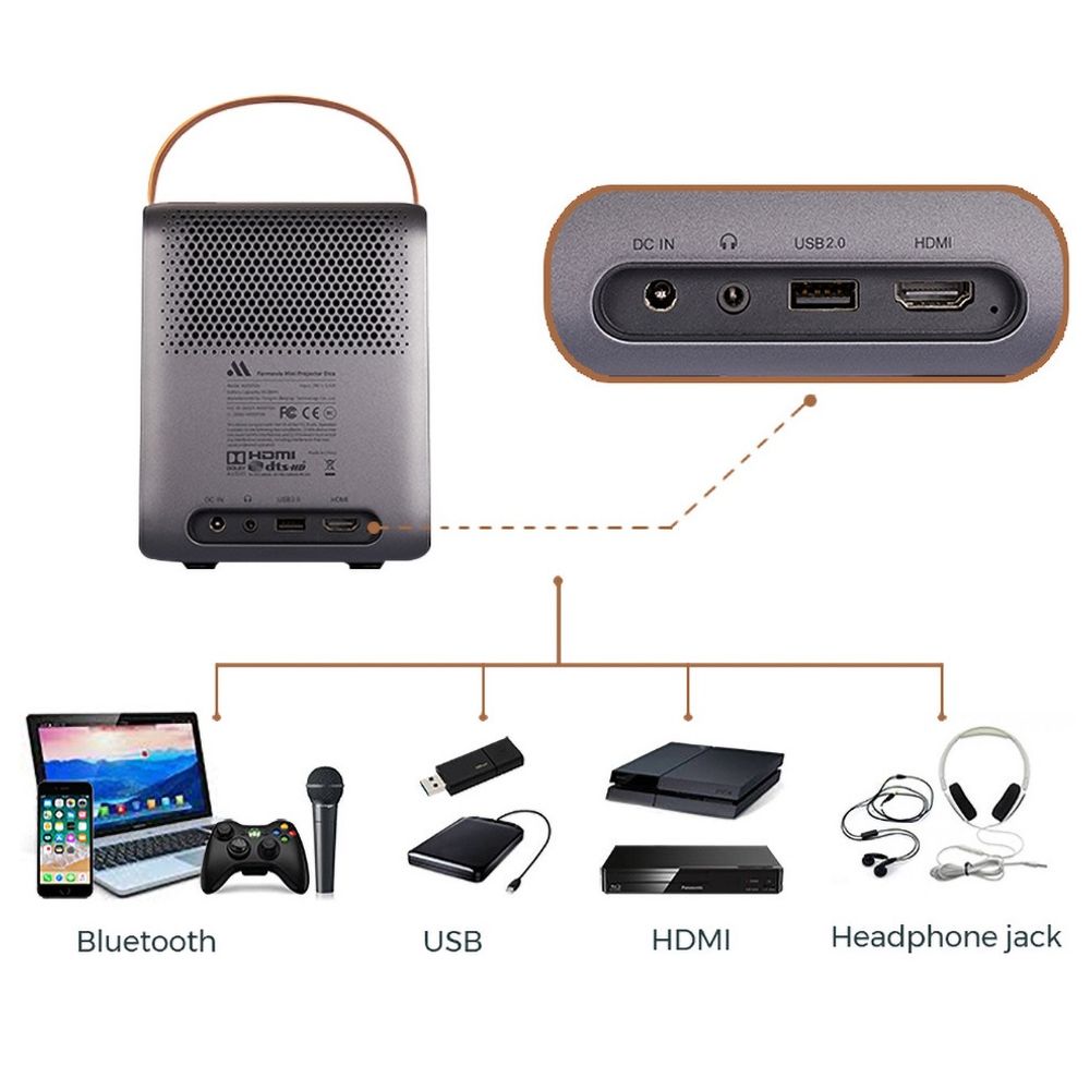 Fengmi DICE Portable Home Projector