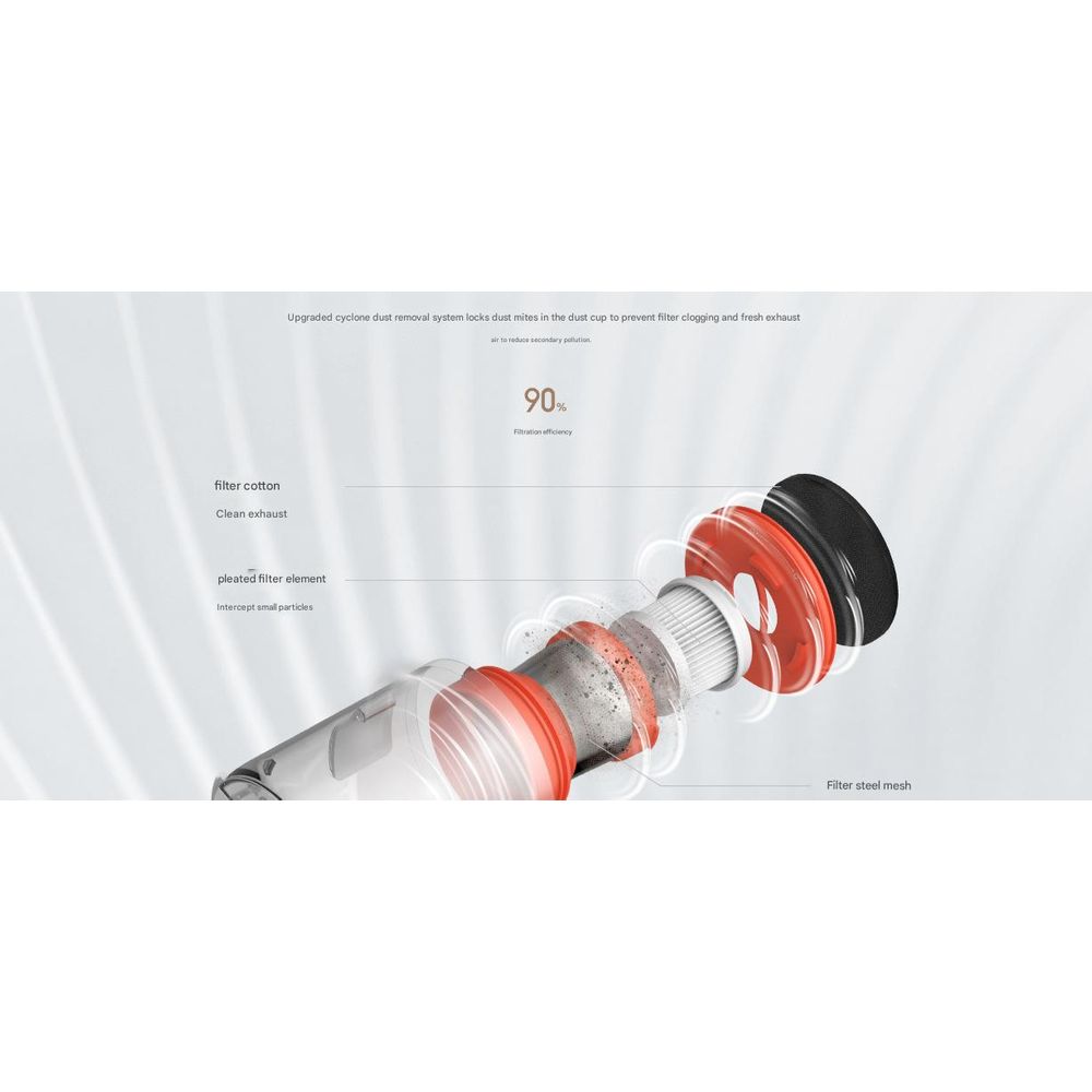 Xiaomi Mite Remover 2