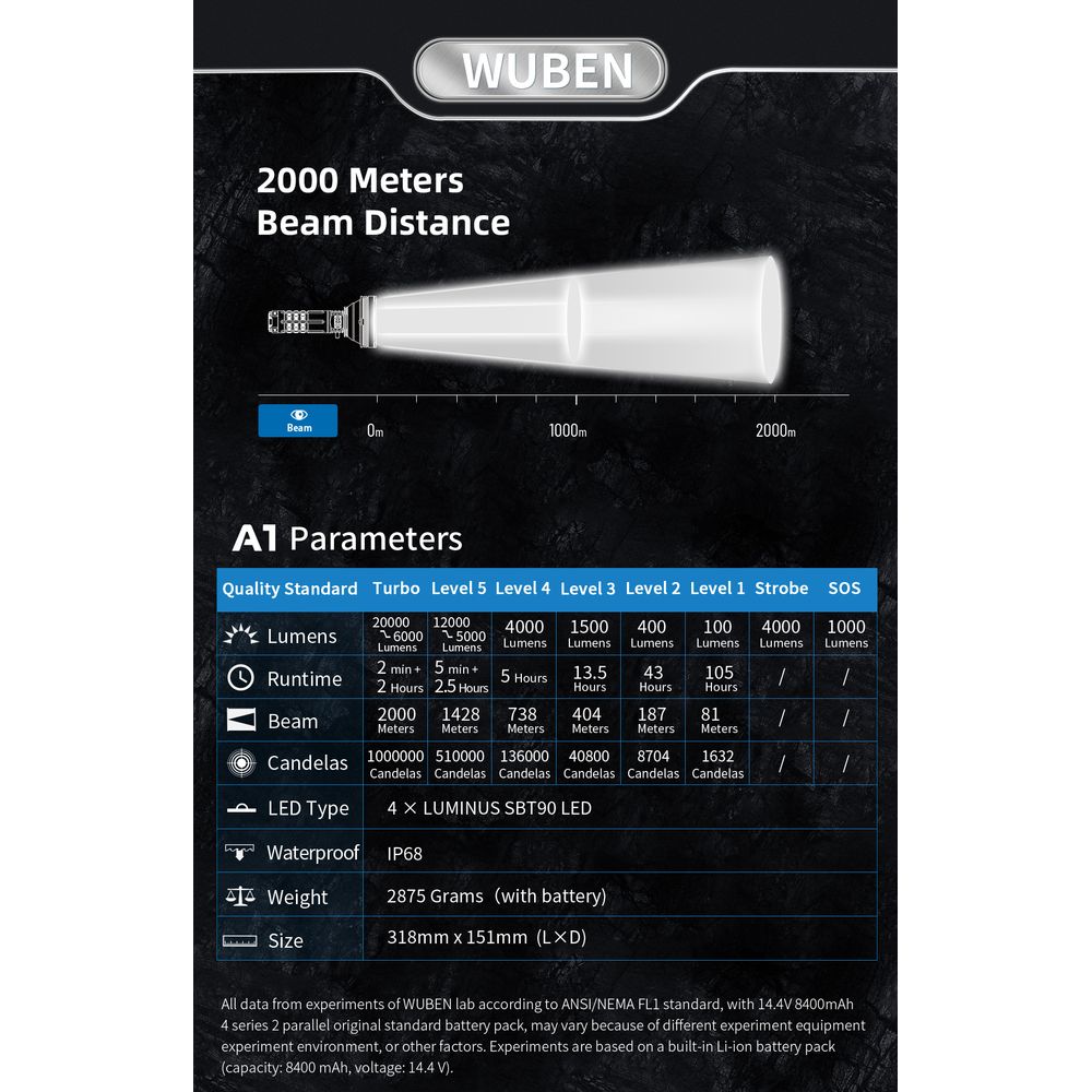 Wuben A1 Search and Rescue Operation High Power Flashlight