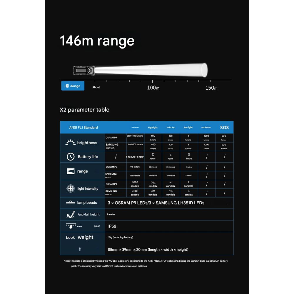 Wuben X2 2500 High Lumen Pocket Flashlight