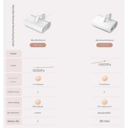 Xiaomi Mite Remover 2