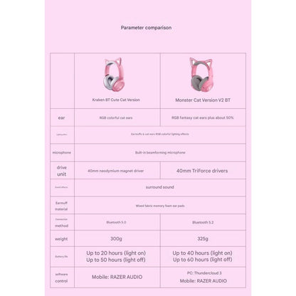Razer Monster Cute Cat V2 BT Crystal Wireless Bluetooth Headset