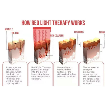1500W Full Body LED Red Light Therapy Panel