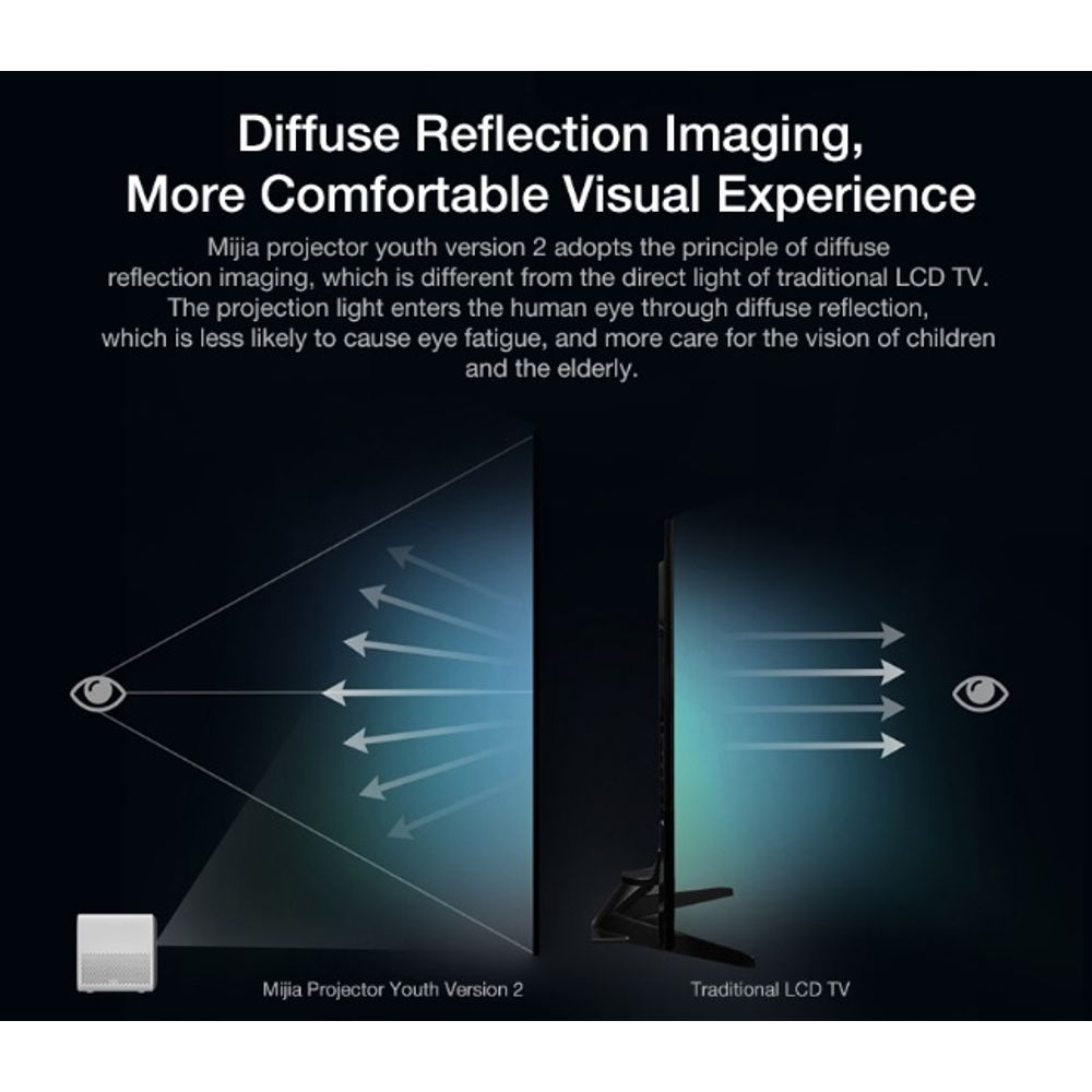 Xiaomi Mi Smart Projector 2