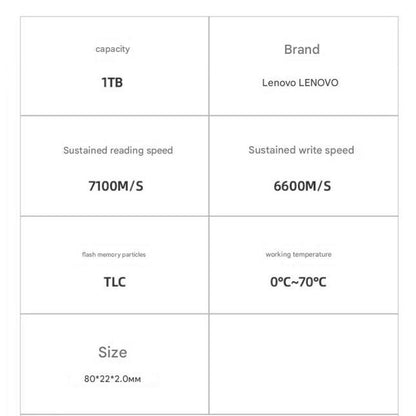 Lenovo SL7000-40 Pro 1TB NVMe M.2 1TB SSD 8
