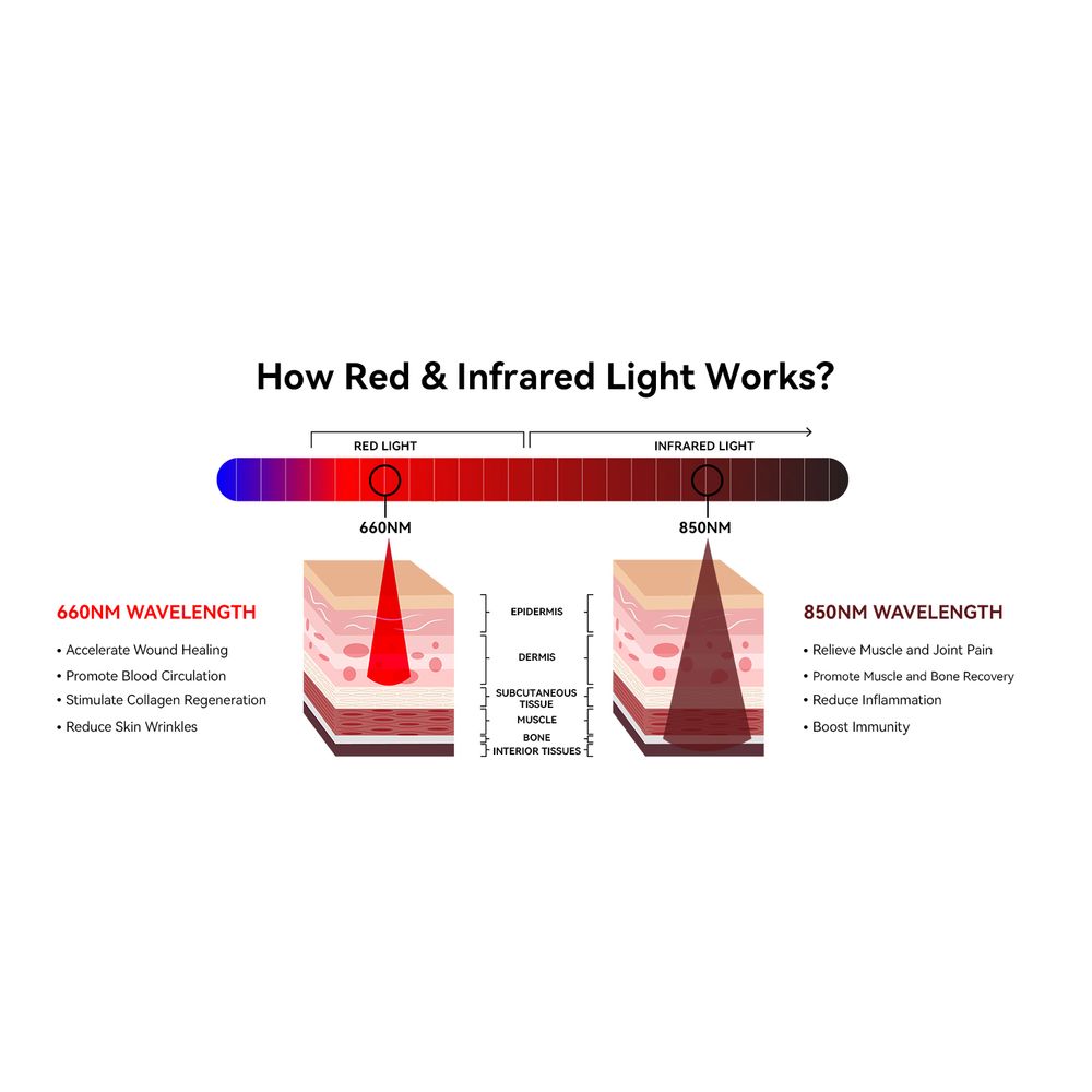 MH-T1500 LED Red Light Therapy Panel 7