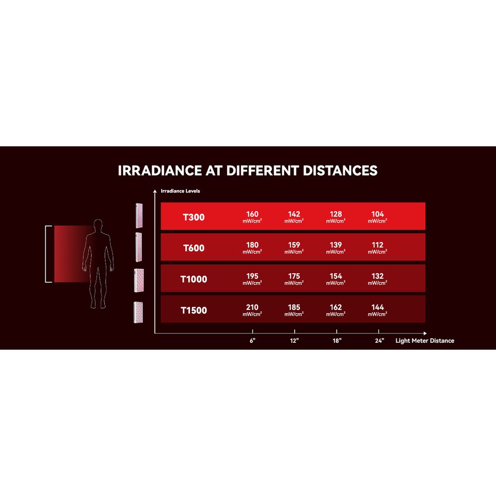 MH-T1500 LED Red Light Therapy Panel 8