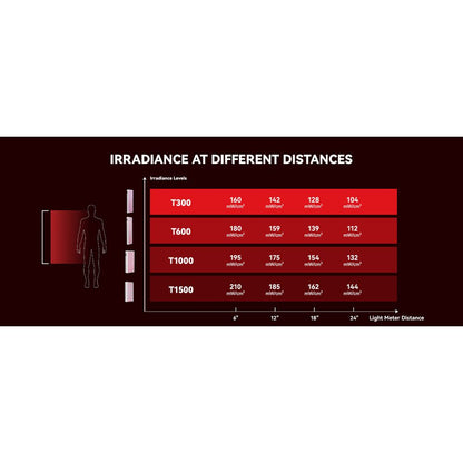 MH-T1500 LED Red Light Therapy Panel 8