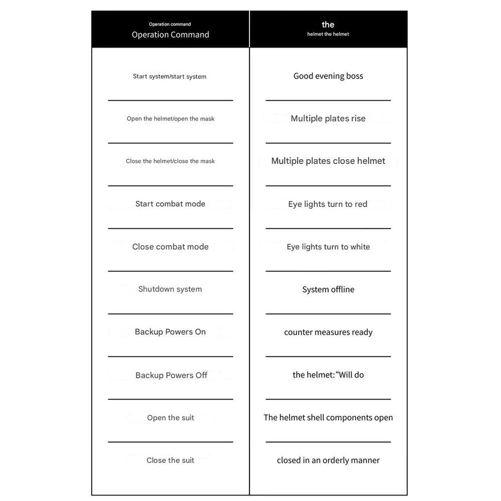 Mechahead MK50 Iron Man 1:1 Wearable Helmet 10