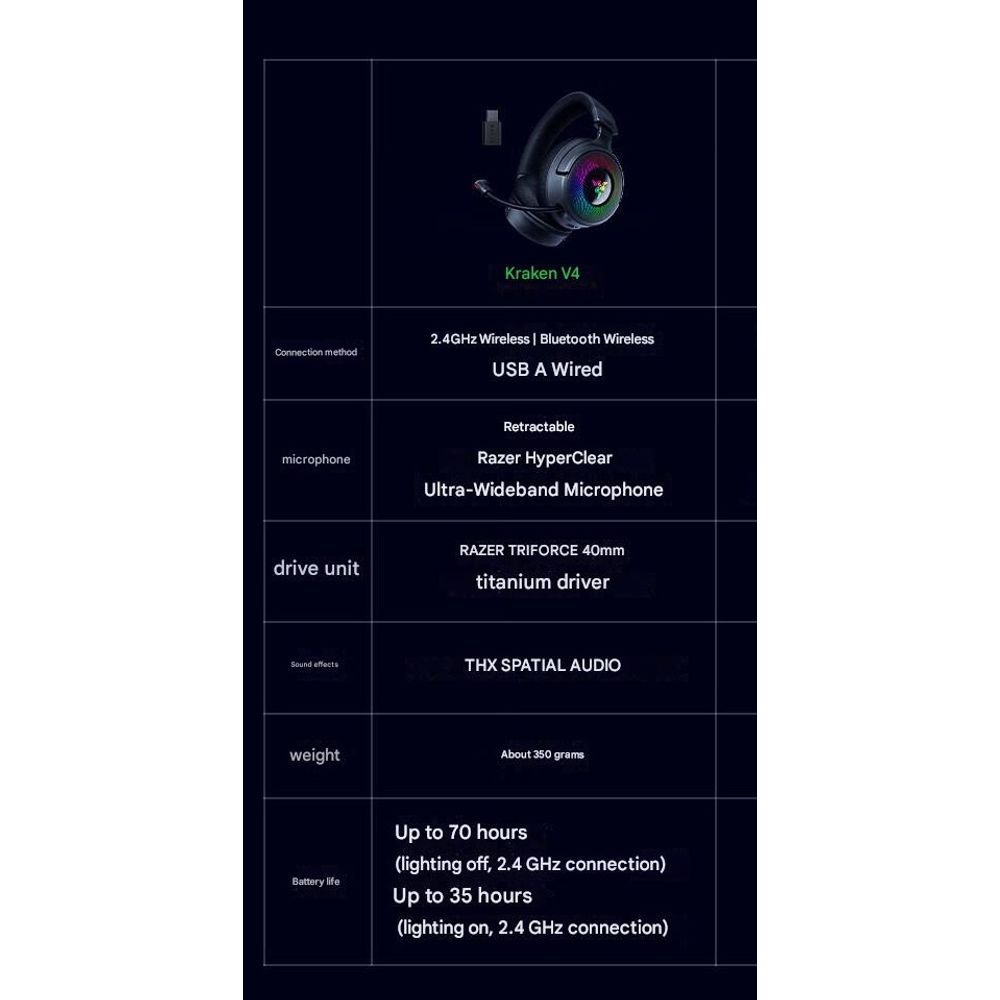 Razer Kraken V4 Wireless Bluetooth Gaming Headset 9