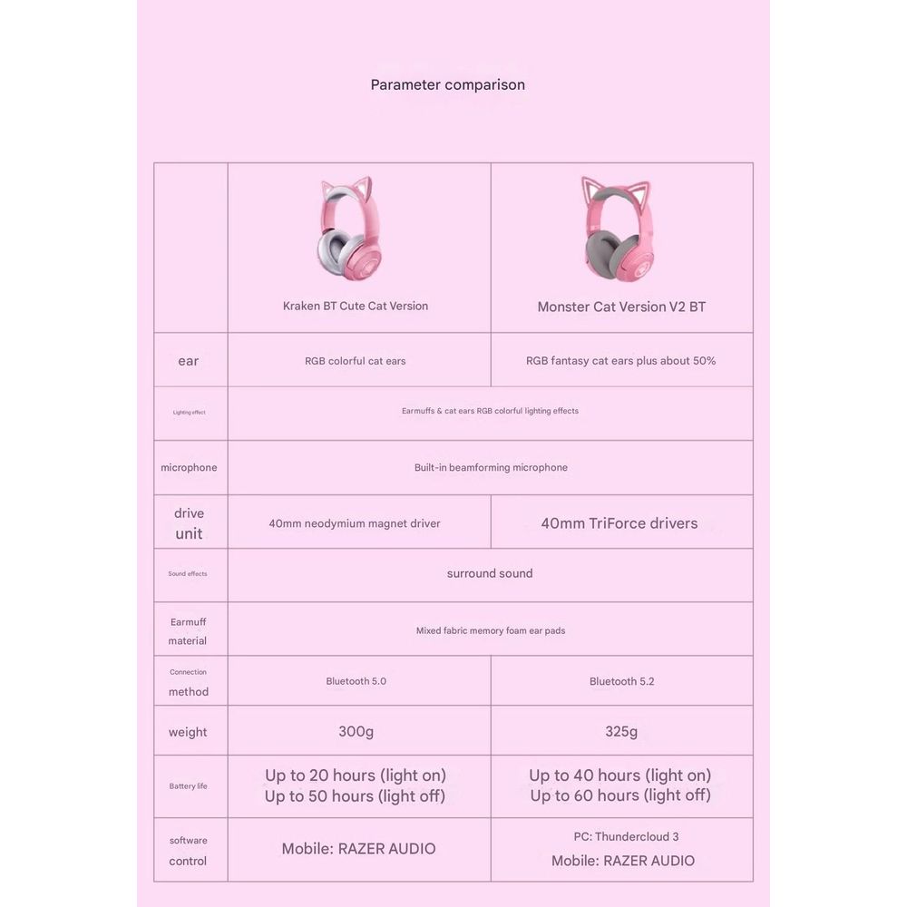 Razer Monster Cute Cat V2 BT Crystal Wireless Bluetooth Headset 9