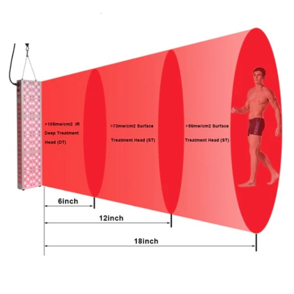 TL300 LED Red Light Therapy Panel 9