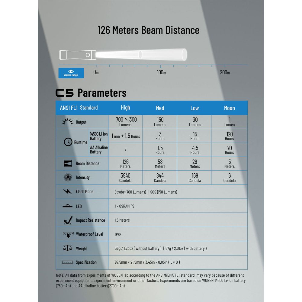 Wuben C5 Long-Range Flashlight 6