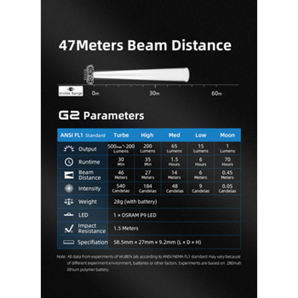 Wuben G2 Compact Fast-Charging EDC Key Light 6