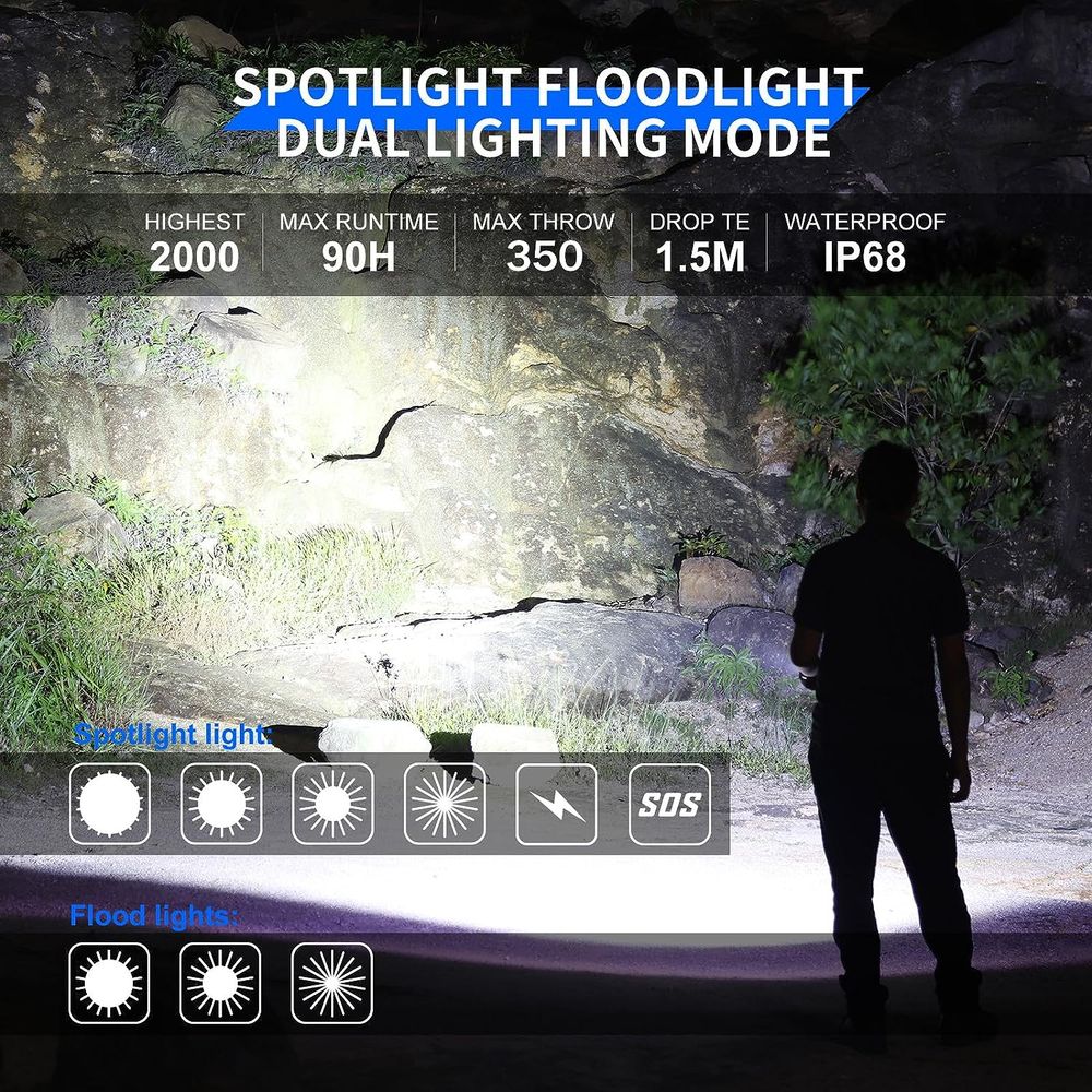 Wuben L1 Rotatable Double Lamp Head Flashlight 3