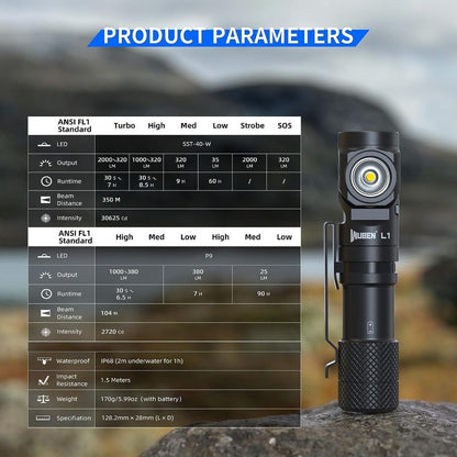 Wuben L1 Rotatable Double Lamp Head Flashlight 5