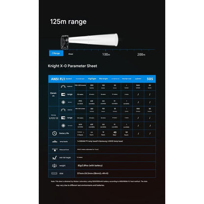 Wuben X-0 Pocket Flashlight 7