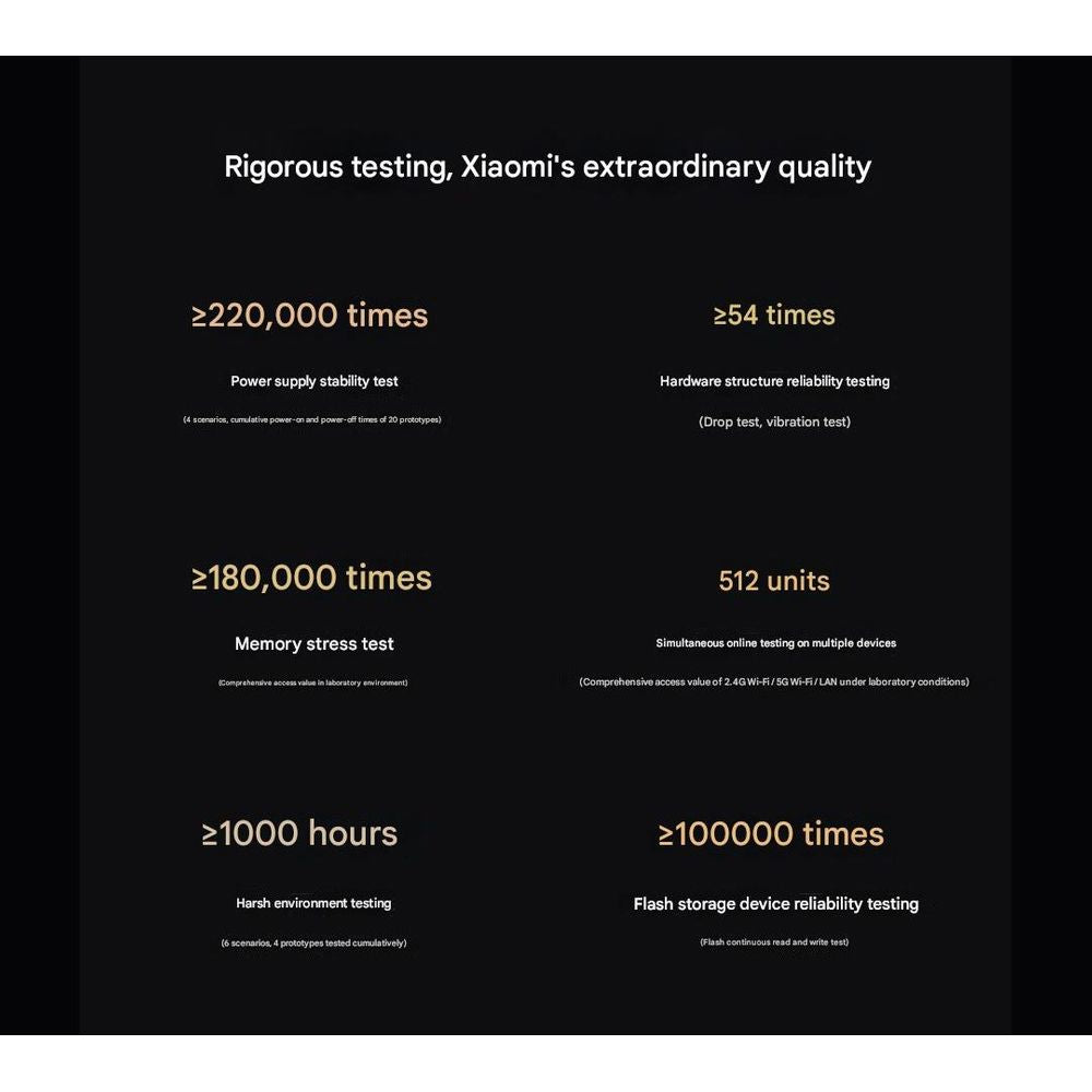 Xiaomi BE6500 Dual Band High Speed Router 4