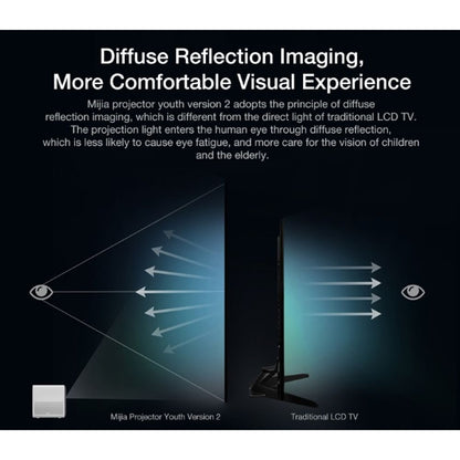 Xiaomi Mi Smart Projector 2 9