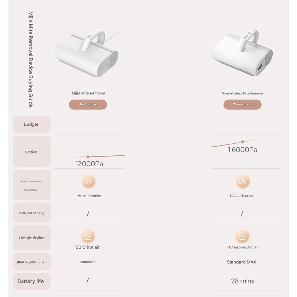 Xiaomi Mite Remover 2 8