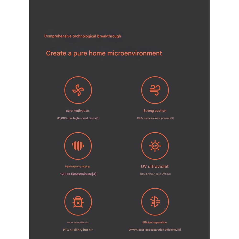 Xiaomi Wireless UV Mite Removal Vacuum 5